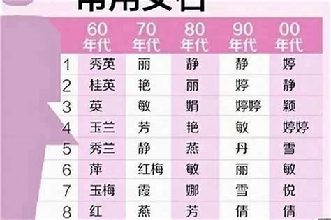 女孩名字|1200个好听的女孩名字 女孩名字有哪些好听的